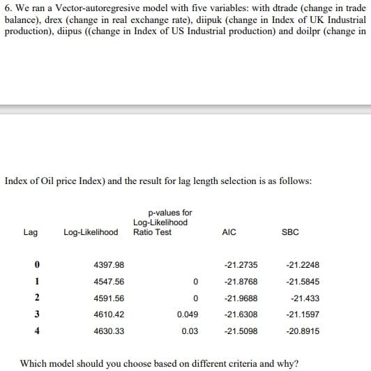 6. We ran a Vector-autoregresive model with five variables: with dtrade (change in trade
balance), drex (change in real exchange rate), diipuk (change in Index of UK Industrial
production), diipus ((change in Index of US Industrial production) and doilpr (change in
Index of Oil price Index) and the result for lag length selection is as follows:
Lag
0
2
3
p-values for
4397.98
4547.56
4591.56
4610.42
4630.33
Log-Likelihood
Log-Likelihood Ratio Test
0
0
0.049
0.03
AIC
-21.2735
-21.8768
-21.9688
-21.6308
-21.5098
SBC
-21.2248
-21.5845
-21.433
-21.1597
-20.8915
Which model should you choose based on different criteria and why?