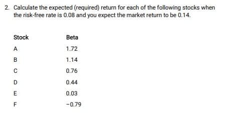 2. Calculate the expected (required) return for each of the following stocks when
the risk-free rate is 0.08 and you expect the market return to be 0.14.
Stock
Beta
B
C
A
P ש ח ס ח
D
E
1.72
1.14
0.76
F
0.44
0.03
-0.79