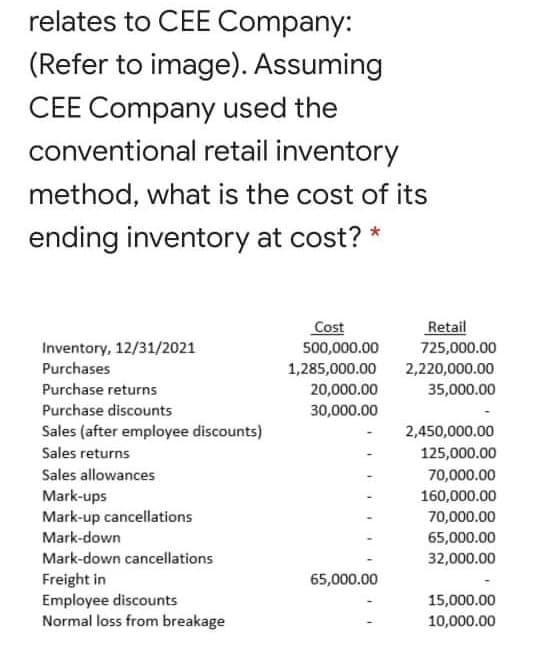 relates to CEE Company:
(Refer to image). Assuming
CEE Company used the
conventional retail inventory
method, what is the cost of its
ending inventory at cost? *
Retail
Cost
500,000.00
Inventory, 12/31/2021
725,000.00
2,220,000.00
35,000.00
Purchases
1,285,000.00
Purchase returns
20,000.00
Purchase discounts
30,000.00
Sales (after employee discounts)
2,450,000.00
Sales returns
125,000.00
Sales allowances
70,000.00
Mark-ups
Mark-up cancellations
Mark-down
160,000.00
70,000.00
65,000.00
32,000.00
Mark-down cancellations
Freight in
Employee discounts
Normal loss from breakage
65,000.00
15,000.00
10,000.00
