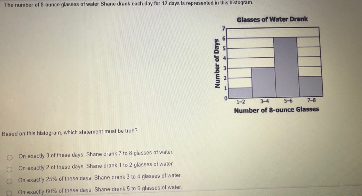 The number of 8-ounce glasses of water Shane drank each day for 12 days is represented in this histogram.
Glasses of Water Drank
1-2
3-4
5-6
7-8
Number of 8-ounce Glasses
Based on this histogram, which statement must be true?
On exactly 3 of these days, Shane drank 7 to 8 glasses of water.
On exactly 2 of these days, Shane drank 1 to 2 glasses of water.
On exactly 25% of these days, Shane drank 3 to 4 glasses of water.
On exactly 60% of these days, Shane drank 5 to 6 glasses of water.
Number of Days
