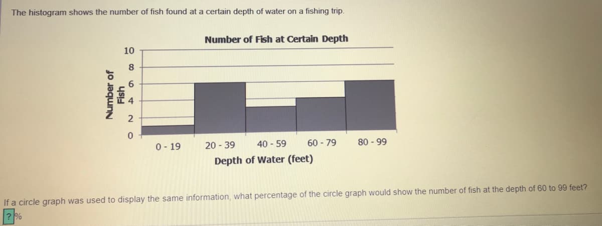 The histogram shows the number of fish found at a certain depth of water on a fishing trip.
Number of Fish at Certain Depth
10
8.
0- 19
20 - 39
40 - 59
60 - 79
80 - 99
Depth of Water (feet)
If a circle graph was used to display the same information, what percentage of the circle graph would show the number of fish at the depth of 60 to 99 feet?
Number of
Fish
