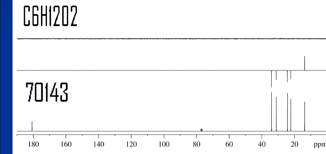 C6H1202
70143
180
160
140
120
100
80
60
40
T
20
ppm