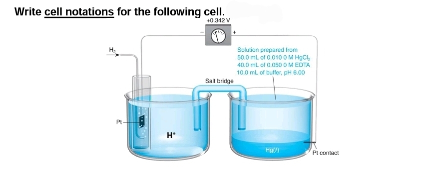 Write cell notations for the following cell.
+0.342 V
Solution prepared from
50.0 mL of 0.010 0 M HgCl,
40.0 mL of 0.050 0 M EDTA
10.0 mL of buffer, pH 6.00
Salt bridge
Pt
H*
Hg(/)
Pt contact
