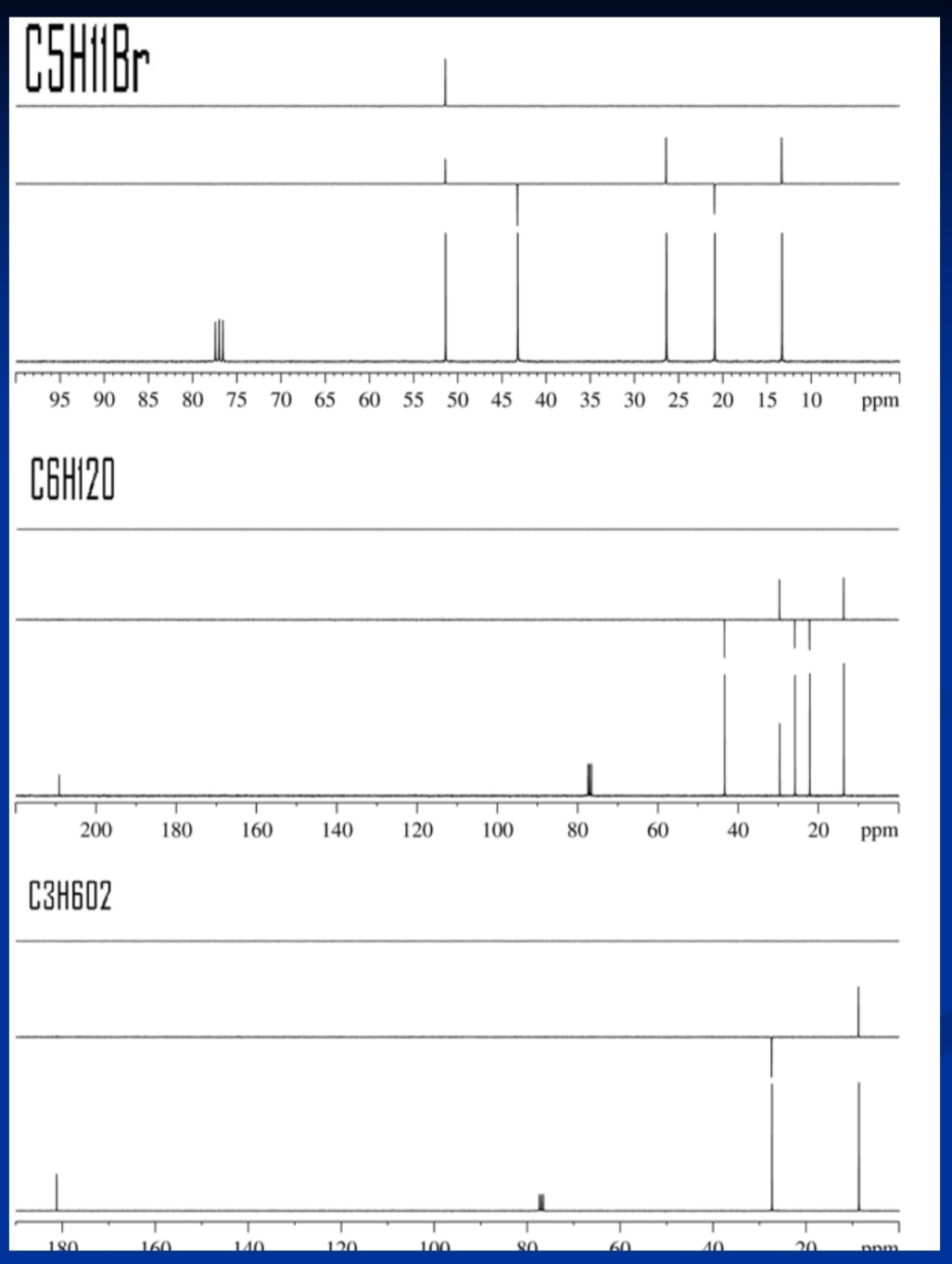 C5H11Br
95 90 85 80 75 70 65 60 55 50 45 40 35 30 25 20 15 10 ppm
C6H120
200
C3H602
180
180
160
160
140
140
120
100
100
80
60
60
40
40
20
20
ppm
nom