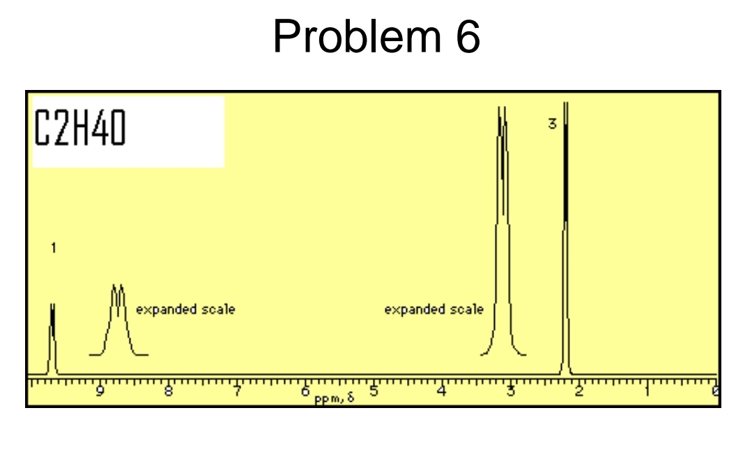 C2H40
1
A
expanded scale
Problem 6
ppm, 8
expanded scale
3