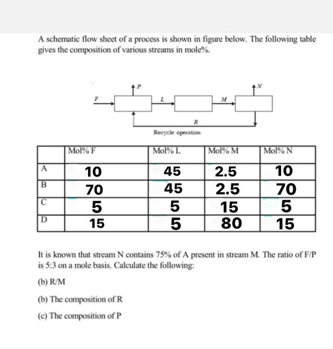 A schematic flow sheet of a process is shown in figure below. The following table
gives the composition of various streams in mole%.
AN
M
R
Recycle operation
Mol% F
Mol% L
Mol% M
Mol% N
A
10
45
2.5
10
70
45
2.5
70
15
80
D
15
15
It is known that stream N contains 75% of A present in stream M. The ratio of F/P
is 5:3 on a mole basis. Calculate the following:
(b) R/M
(b) The composition of R
(c) The composition of P
