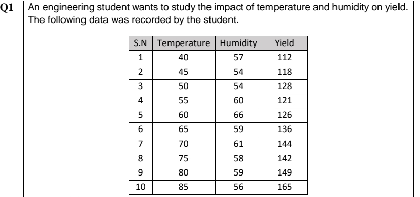 Q1
An engineering student wants to study the impact of temperature and humidity on yield.
The following data was recorded by the student.
S.N Temperature Humidity
Yield
1
40
57
112
2
45
54
118
3
50
54
128
4
55
60
121
60
66
126
65
59
136
7
70
61
144
8
75
58
142
80
59
149
10
85
56
165
