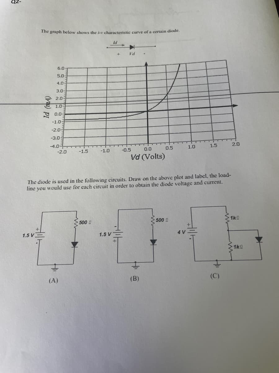 The graph below shows the i-y characteristic curve of a certain diode.
Vd
6.0
5.0-
4.0-
3.0-
2.0
1.0-
O 0.0-
-1.0-
-2.0-
-3.0
-4.0-
-1.0
-0.5
0.0
0.5
1.0
1.5
2.0
-2.0
-1.5
Vd (Volts)
The diode is used in the following eircuits. Draw on the above plot and label, the load-
line you would use for each eircuit in order to obtain the diode voltage and current.
500 !
5000
1k
1.5 V
1.5 V
4 V
1k0
(A)
(B)
