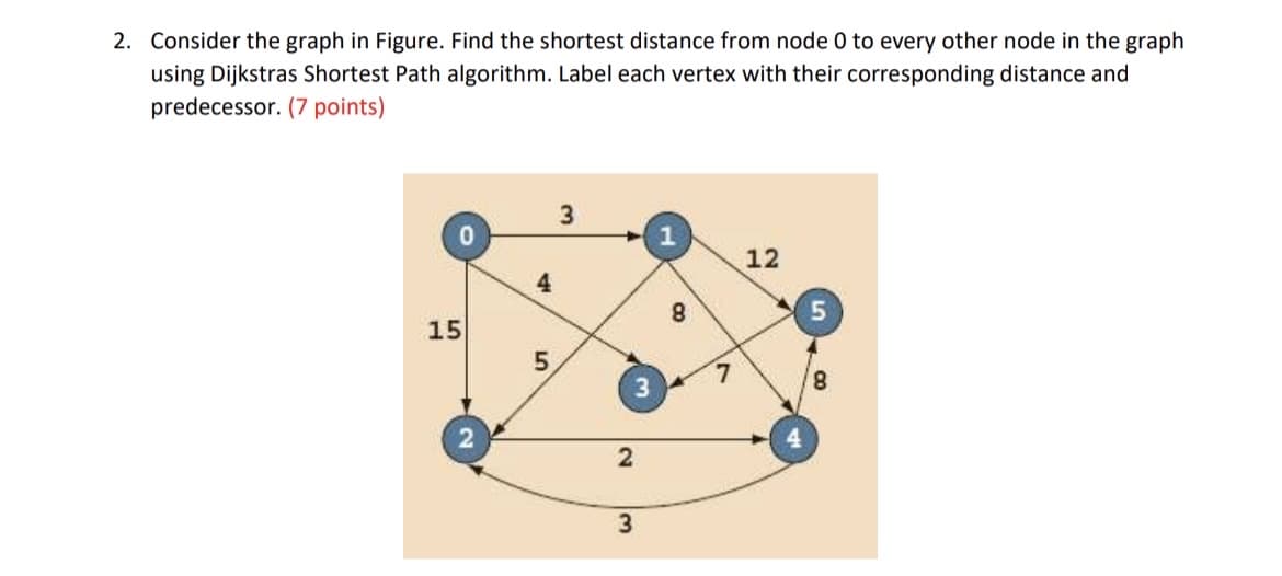 2. Consider the graph in Figure. Find the shortest distance from node 0 to every other node in the graph
using Dijkstras Shortest Path algorithm. Label each vertex with their corresponding distance and
predecessor. (7 points)
3
12
4
15
5.
8,
3.
