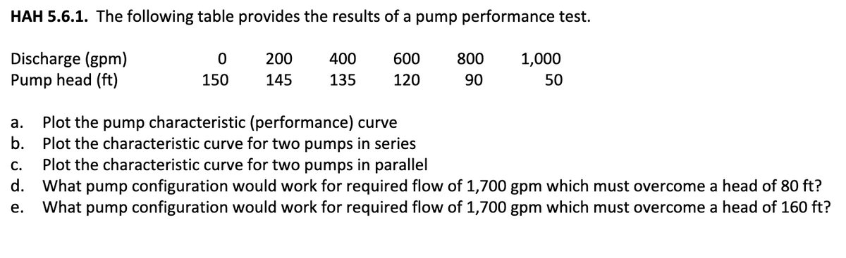 HAH 5.6.1. The following table provides the results of a pump performance test.
Discharge (gpm)
Pump head (ft)
0
150
200
145
400
135
600
120
800
90
1,000
50
a. Plot the pump characteristic (performance) curve
Plot the characteristic curve for two pumps in series
C. Plot the characteristic curve for two pumps in parallel
b.
d. What pump configuration would work for required flow of 1,700 gpm which must overcome a head of 80 ft?
What pump configuration would work for required flow of 1,700 gpm which must overcome a head of 160 ft?
e.