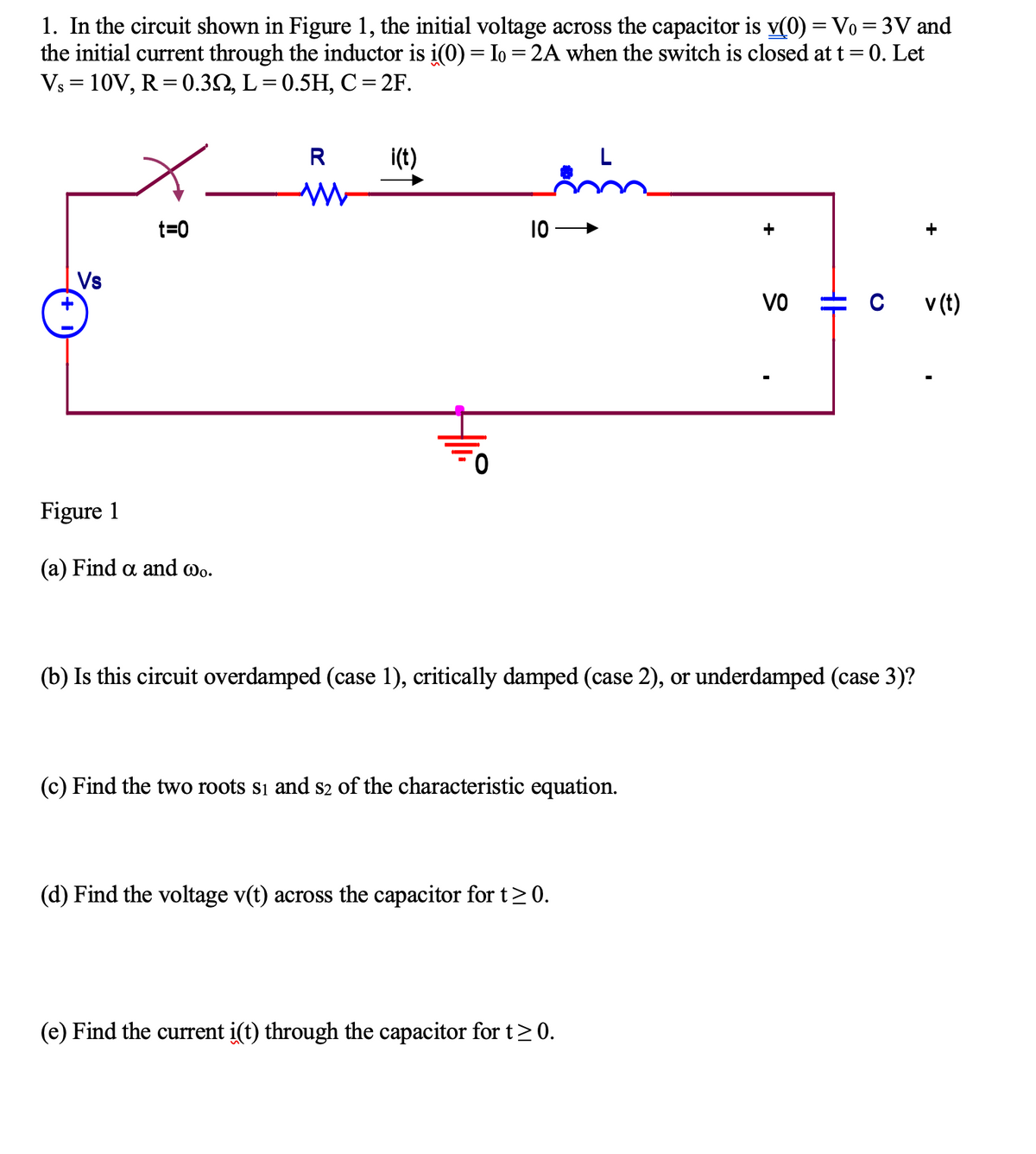 1. In the circuit shown in Figure 1, the initial voltage across the capacitor is v(0) = Vo = 3V and
the initial current through the inductor is i(0) = Io = 2A when the switch is closed at t= 0. Let
Vs = 10V, R = 0.32, L= 0.5H, C = 2F.
R
i(t)
t=0
10
+
Vs
VO
v (t)
Figure 1
(a) Find a and wo.
(b) Is this circuit overdamped (case 1), critically damped (case 2), or underdamped (case 3)?
(c) Find the two roots si and s2 of the characteristic equation.
(d) Find the voltage v(t) across the capacitor for t>0.
(e) Find the current i(t) through the capacitor for t> 0.
