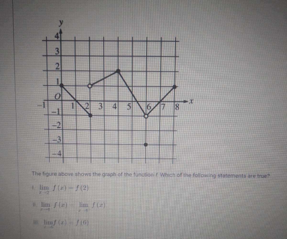 y
3
2
2 3
4
5
18
The fiqure above shows the graph of the function rWhich of the following statements are true?
1 lim f(r)- f (2)
bn /()
limf (r)
2.
3.
