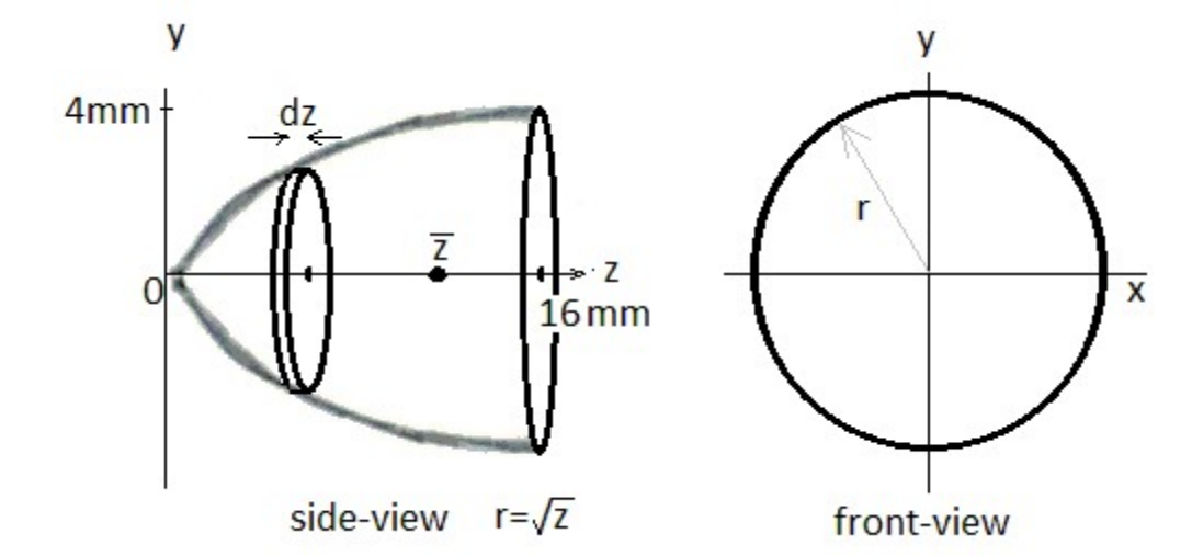 y
4mm -
dz
r
16 mm
side-view r=/Z
front-view
IN
