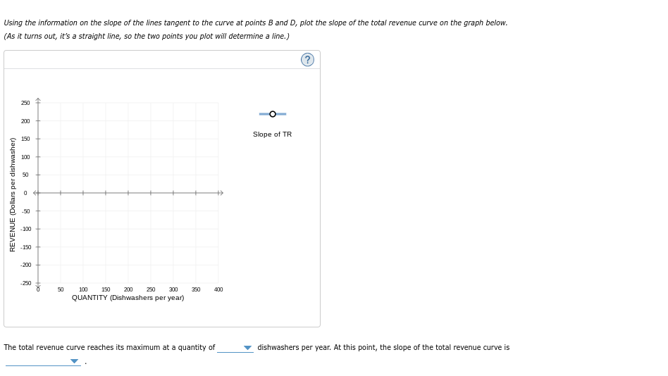 Using the information on the slope of the lines tangent to the curve at points B and D, plot the slope of the total revenue curve on the graph below.
(As it turns out, it's a straight line, so the two points you plot will determine a line.)
REVENUE (Dollars per dishwasher)
250
200
150
100
50
04
-50
-100
-150
-200
-250
Ho
50
100
200
250
300
QUANTITY (Dishwashers per year)
150
350
400
The total revenue curve reaches its maximum at a quantity of
Slope of TR
(c
dishwashers per year. At this point, the slope of the total revenue curve is