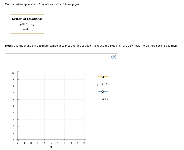 Plot the following system of equations on the following graph.
System of Equations:
p=6-2q
p=4+q
Note: Use the orange line (square symbols) to plot the first equation, and use the blue line (circle symbols) to plot the second equation.
10
9
8
7
10
6
P 5
3
2
1
0
44
0
1
2
3
4
5
9
6
7
+
8
9
10
p = 6-2q
O
p=4+q
?