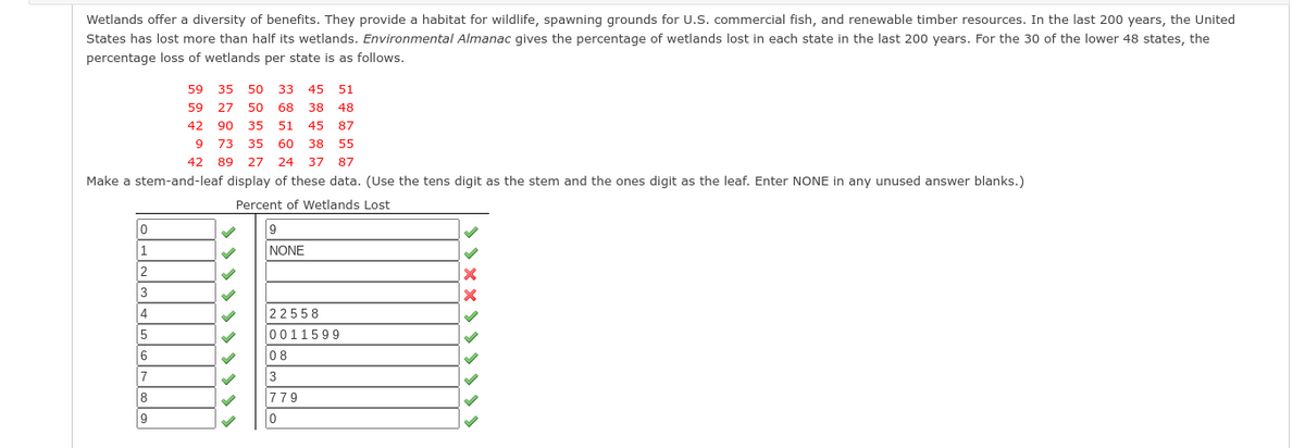 Wetlands offer a diversity of benefits. They provide a habitat for wildlife, spawning grounds for U.S. commercial fish, and renewable timber resources. In the last 200 years, the United
States has lost more than half its wetlands. Environmental Almanac gives the percentage of wetlands lost in each state in the last 200 years. For the 30 of the lower 48 states, the
percentage loss of wetlands per state is as follows.
59
35
50
33
45 51
59
27
50
68
38
48
42
90
35 51 45
87
9 73
35 60 38 55
42 89
27 24 37
87
Make a stem-and-leaf display of these data. (Use the tens digit as the stem and the ones digit as the leaf. Enter NONE in any unused answer blanks.)
Percent of Wetlands Lost
9
1
NONE
2
3
4
22558
0011599
08
7
3
8
779
9
