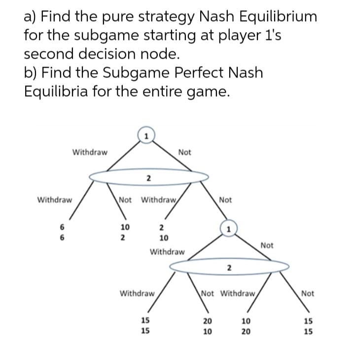 a) Find the pure strategy Nash Equilibrium
for the subgame starting at player l's
second decision node.
b) Find the Subgame Perfect Nash
Equilibria for the entire game.
1
Withdraw
Not
2
Withdraw
Not Withdraw
Not
10
2
6
2
10
Not
Withdraw
2
Withdraw
Not Withdraw
Not
15
20
10
15
15
10
20
15
49
