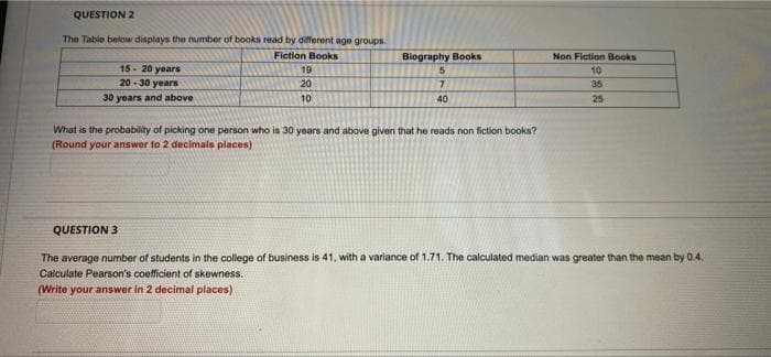 QUESTION 2
The Table below displays the number of books read by different age groups.
Fiction Books
Biography Books
Non Fiction Books
15- 20 years
20 - 30 years
19
10
20
7.
35
30 years and above
10
40
25
What is the probability of picking one person who is 30 years and above given that he reads non fiction books?
(Round your answer to 2 decimals places)
QUESTION 3
The average number of students in the college of business is 41, with a variance of 1.71. The calculated median was greater than the mean by 0.4.
Calculate Pearson's coefficient of skewness.
(Write your answer in 2 decimal places)
