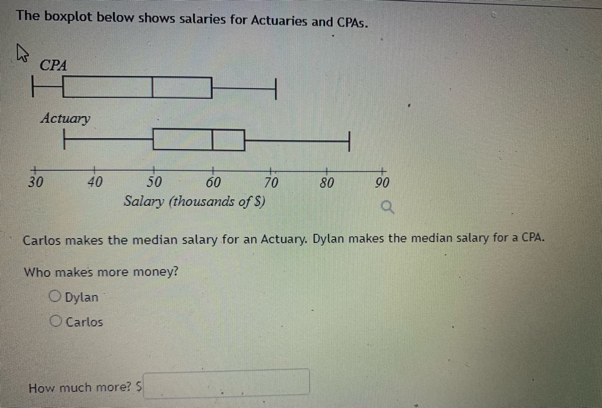 The boxplot below shows salaries for Actuaries and CPAS.
СРА
Аctuary
30
40
50
60
70
80
90
Salary (thousands of S)
Carlos makes the median salary for an Actuary. Dylan makes the median salary for a CPA.
Who makes more money?
O Dylan
O Carlos
How much more? $
