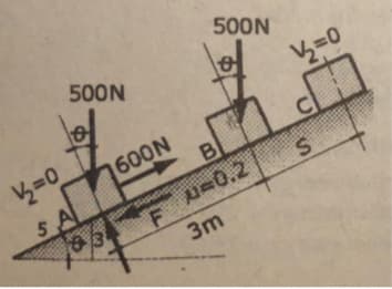 500N
500N
=0
600N
U=0.2
3m
