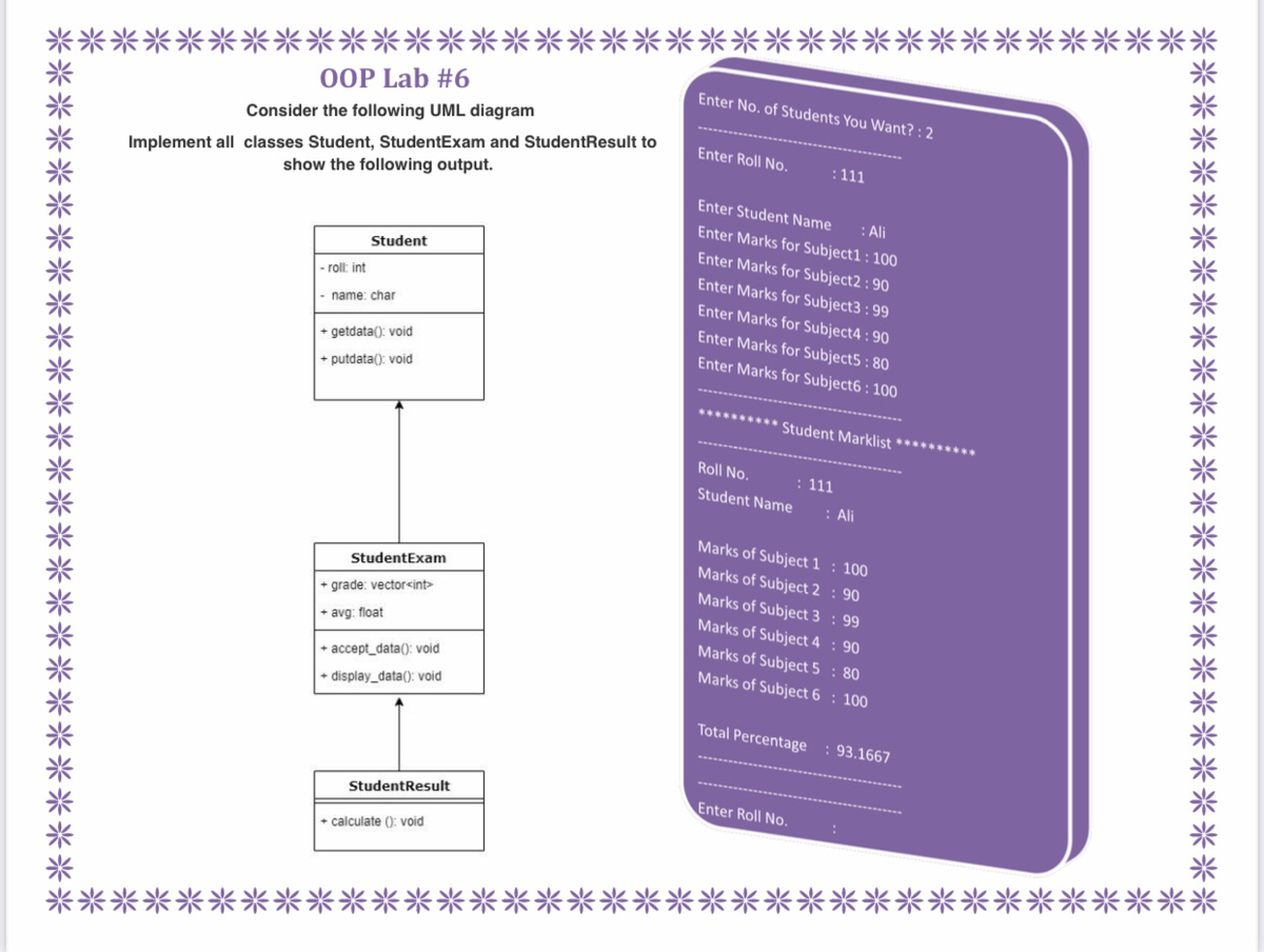 **********
不米米米米米
OOP Lab #6
Enter No. of Students You Want? : 2
Implement all classes Student, StudentExam and StudentResult to
show the following output.
Consider the following UML diagram
Enter Roll No.
:111
Enter Student Name
: Ali
Enter Marks for Subject1: 100
Enter Marks for Subject2 : 90
Student
Enter Marks for Subject3 : 99
- roll: int
Enter Marks for Subject4 : 90
name: char
Enter Marks for Subject5 : 80
+ getdata(): void
Enter Marks for Subject6 : 100
+ putdata(): void
Student Marklist *********
Roll No.
: 111
Student Name
: Ali
Marks of Subject 1 : 100
Marks of Subject 2 : 90
StudentExam
Marks of Subject 3 : 99
+ grade: vector<int>
Marks of Subject 4 : 90
+ avg: float
Marks of Subject 5 : 80
+ accept_data(): void
Marks of Subject 6 : 100
+ display_data(): void
Total Percentage
: 93.1667
Enter Roll No.
StudentResult
+ calculate (): void
*************************************
*米米米米米米米米米米米米米米米米米米米
*米米
****
*******
