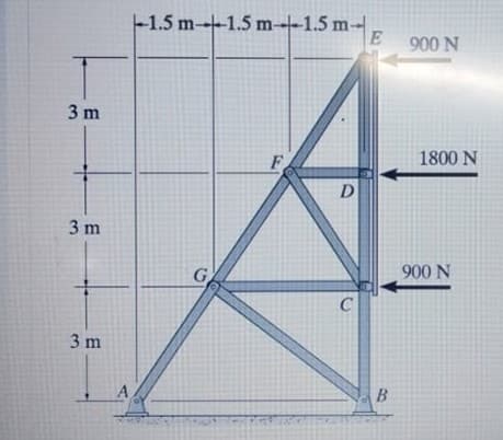 -1.5 m--1.5 m-1.5 m-
900 N
3 m
1800 N
F
D
3 m
900 N
G.
C
3 m
A
