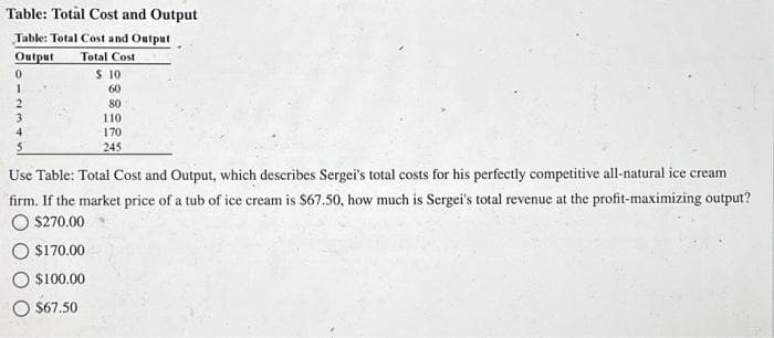 Table: Total Cost and Output
Table: Total Cost and Output
Output Total Cost
0
1
2
3
4
$ 10
60
80
110
170
245
Use Table: Total Cost and Output, which describes Sergei's total costs for his perfectly competitive all-natural ice cream
firm. If the market price of a tub of ice cream is $67.50, how much is Sergei's total revenue at the profit-maximizing output?
O $270.00
O $170.00
$100.00
$67.50