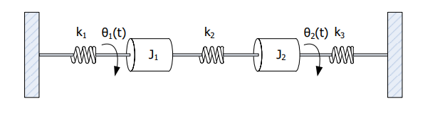 ki 0,(t)
k2
02(t) k3
J1
J2
