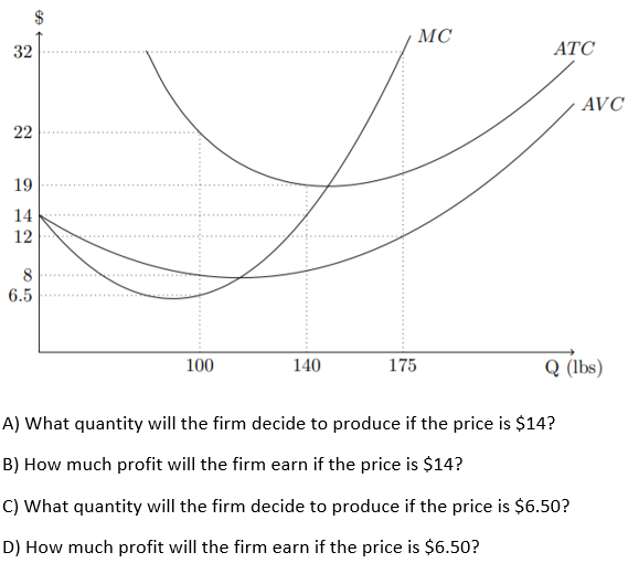 $
MC
32
ATC
AVC
22
19
14
12
8
6.5
100
140
175
Q (lbs)
A) What quantity will the firm decide to produce if the price is $14?
B) How much profit will the firm earn if the price is $14?
C) What quantity will the firm decide to produce if the price is $6.50?
D) How much profit will the firm earn if the price is $6.50?
