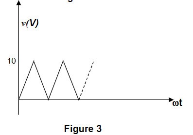 10
ot
Figure 3
