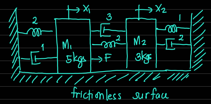 3
2
2
M2
M.
H skgs E
friction less surfau
