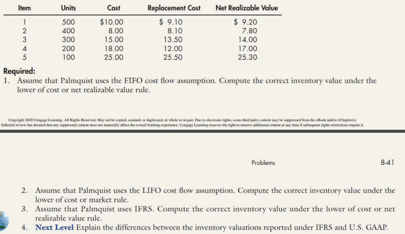 Item
Units
Cost
Replacement Cost
Net Realizable Value
1
500
$10.00
$ 9.10
$ 9.20
400
8.00
8.10
7.80
3
300
15.00
13.50
14.00
200
100
4
18.00
12.00
17.00
5
25.00
25.50
25.30
Required:
1. "Assume that Palmquist uses the FIFO cost flow assumption. Compute the correct inventory value under the
lower of cost or net realizable value rule.
Copyright 2020 Cengage Leurning. All Rights Reserved. May not be copied, scanned, or duplicated, in whole or in part. Due to electronic rights, some thind purty contem may be suppressed from the eBook and/or eChapteris).
Editorial review has deemed that any suppressed content does not materially affect the overall leaming experience. Cengage Learning reserves the right to remove additional content at any time if subsequent rights restrictions require it.
Problems
8-41
2. Assume that Palmquist uses the LIFO cost flow assumption. Compute the correct inventory value under the
lower of cost or market rule.
3. Assume that Palmquist uses IFRS. Compute the correct inventory value under the lower of cost or net
realizable value rule.
4. Next Level Explain the differences between the inventory valuations reported under IFRS and U.S. GAAP.
