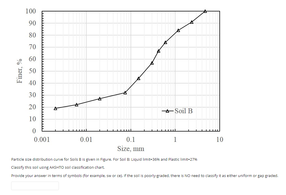 Finer, %
100
90
80
70
60
50
40
30
20
10
0
0.001
0.1
Size, mm
Particle size distribution curve for Soils B is given in Figure. For Soil B: Liquid limit=36% and Plastic limit=27%
Classify this soil using AASHTO soil classification chart.
Provide your answer in terms of symbols (for example, sw or ce). If the soil is poorly-graded, there is NO need to classify it as either uniform or gap graded.
Soil B
0.01
10