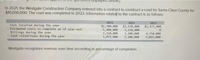 uapiayeu uelow.j
In 2021, the Westgate Construction Company entered into a contract to construct a road for Santa Clara County for
$10,000,000. The road was completed in 2023. Information related to the contract is as follows:
2021
2022
$3,150,000 $2,475, 000
2023
Cost incurred during the year
Estimated costs to complete as of year-end
Billings during the year
Cash collections during the year
$2,100,000
5,400,000
2,150, 000
1,875,000
2,250,000
3,100,000
3,100,000
4,750,000
5,025,000
Westgate recognizes revenue over time according to percentage of completion.
