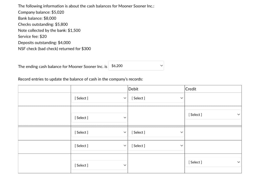 The following information is about the cash balances for Mooner Sooner Inc.:
Company balance: $5,020
Bank balance: $8,000
Checks outstanding: $5,800
Note collected by the bank: $1,500
Service fee: $20
Deposits outstanding: $4,000
NSF check (bad check) returned for $300
The ending cash balance for Mooner Sooner Inc. is $6,200
Record entries to update the balance of cash in the company's records:
Debit
[Select]
[Select]
[Select]
[Select]
[Select]
>
[Select]
[Select]
[Select]
Credit
[Select]
[Select]