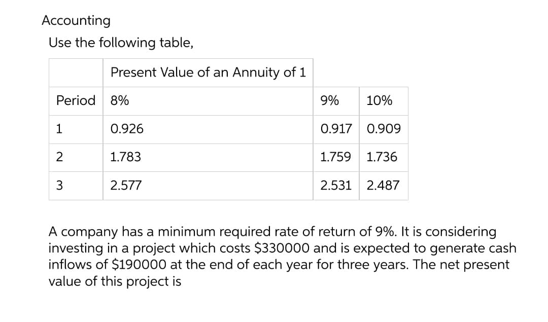 Accounting
Use the following table,
Present Value of an Annuity of 1
Period
8%
9%
10%
1
0.926
0.917 0.909
2
1.783
1.759 1.736
3
2.577
2.531 2.487
A company has a minimum required rate of return of 9%. It is considering
investing in a project which costs $330000 and is expected to generate cash
inflows of $190000 at the end of each year for three years. The net present
value of this project is