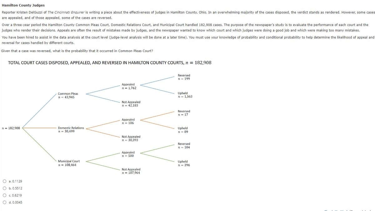 Hamilton County Judges
Reporter Kristen DelGuzzi of The Cincinnati Enquirer is writing a piece about the effectiveness of judges in Hamilton County, Ohio. In an overwhelming majority of the cases disposed, the verdict stands as rendered. However, some cases
are appealed, and of those appealed, some of the cases are reversed.
Over a three-year period the Hamilton County Common Pleas Court, Domestic Relations Court, and Municipal Court handled 182,908 cases. The purpose of the newspaper's study is to evaluate the performance of each court and the
judges who render their decisions. Appeals are often the result of mistakes made by judges, and the newspaper wanted to know which court and which judges were doing a good job and which were making too many mistakes.
You have been hired to assist in the data analysis at the court level (judge-level analysis will be done at a later time). You must use your knowledge of probability and conditional probability to help determine the likelihood of appeal and
reversal for cases handled by different courts.
Given that a case was reversed, what is the probability that it occurred in Common Pleas Court?
TOTAL COURT CASES DISPOSED, APPEALED, AND REVERSED IN HAMILTON COUNTY COURTS, n = 182,908
n 182,908
a. 0.1129
Ob. 0.5512
c. 0.6219
O d. 0.0045
Common Pleas
n 43,945
Domestic Relations
n = 30,499
Municipal Court
n 108,464
Appealed
n = 1,762
Not Appealed
n = 42,183
Appealed
n = 106
Not Appealed
n = 30,393
Appealed
n = 500
Not Appealed
n = 107,964
Reversed
n = 199
Upheld
n = 1,563
Reversed
n = 17
Upheld
n = 89
Reversed
n = 104
Upheld
n = 396