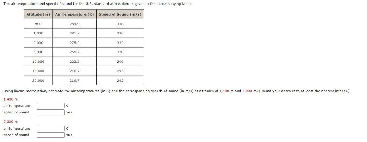 The air temperature and speed of sound for the U.S. standard atmosphere is given in the accompanying table.
Altitude (m) Air Temperature (K) Speed of Sound (m/s)
500
7,000 m
air temperature
speed of sound
1,000
2,000
5,000
10,000
15,000
20,000
284.9
281.7
275.2
255.7
223.3
216.7
216.7
K
m/s
338
K
m/s
336
332
320
299
Using linear interpolation, estimate the air temperatures (in K) and the corresponding speeds of sound (in m/s) at altitudes of 1,400 m and 7,000 m. (Round your answers to at least the nearest integer.)
1,400 m
air temperature
speed of sound
295
295