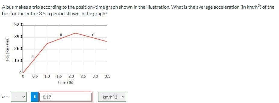 A bus makes a trip according to the position-time graph shown in the illustration. What is the average acceleration (in km/h²) of the
bus for the entire 3.5-h period shown in the graph?
Position.x (km)
ā=
+52.0
+39.0
+26.0
+13.0
F
O
0
A
0.5
i
1.0
8.17
B
1.5 2.0 2.5 3.0
Time (h)
3.5
km/h^2