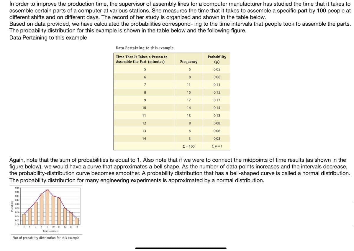 In order to improve the production time, the supervisor of assembly lines for a computer manufacturer has studied the time that it takes to
assemble certain parts of a computer at various stations. She measures the time that it takes to assemble a specific part by 100 people at
different shifts and on different days. The record of her study is organized and shown in the table below.
Based on data provided, we have calculated the probabilities correspond- ing to the time intervals that people took to assemble the parts.
The probability distribution for this example is shown in the table below and the following figure.
Data Pertaining to this example
Probability
0.18
0.16
0.14
0.12
0.10
0.08
0.06
0.04
0.02
0.00
5 6 7 8 9 10 11 12 13 14
Time (minutes)
Data Pertaining to this example
Time That It Takes a Person to
Assemble the Part (minutes)
5
Plot of probability distribution for this example.
6
7
8
9
10
11
12
13
14
Frequency
5
8
11
15
17
14
13
8
6
3
Σ = 100
Probability
(p)
0.05
0.08
0.11
0.15
0.17
0.14
0.13
Again, note that the sum of probabilities is equal to 1. Also note that if we were to connect the midpoints of time results (as shown in the
figure below), we would have a curve that approximates a bell shape. As the number of data points increases and the intervals decrease,
the probability-distribution curve becomes smoother. A probability distribution that has a bell-shaped curve is called a normal distribution.
The probability distribution for many engineering experiments is approximated by a normal distribution.
0.08
0.06
0.03
Σp=1