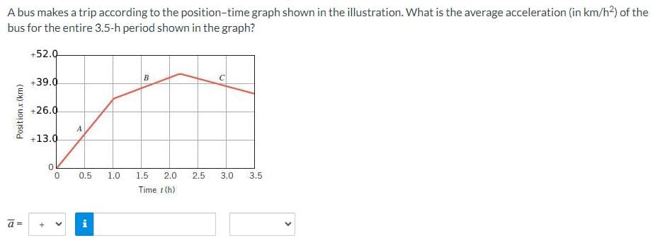 A bus makes a trip according to the position-time graph shown in the illustration. What is the average acceleration (in km/h²) of the
bus for the entire 3.5-h period shown in the graph?
+52.0
Position.x (km)
ā=
+39.0
+26.0
+13.0
+
A
0 0.5 1.0
<
Mi
B
1.5 2.0 2.5 3.0 3.5
Time t (h)