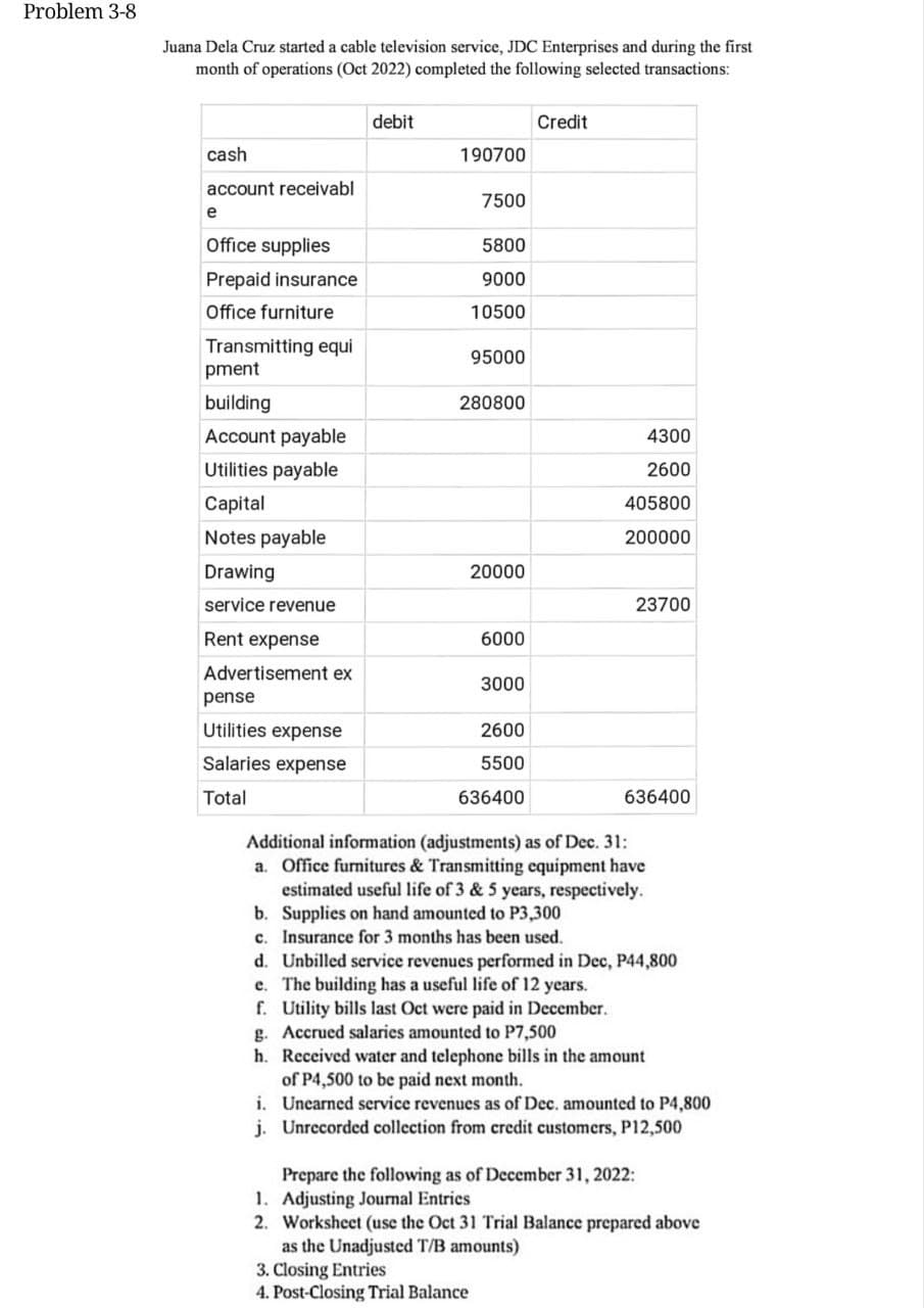 Problem 3-8
Juana Dela Cruz started a cable television service, JDC Enterprises and during the first
month of operations (Oct 2022) completed the following selected transactions:
cash
account receivabl
e
Office supplies
Prepaid insurance
Office furniture
Transmitting equi
pment
building
Account payable
Utilities payable
Capital
Notes payable
Drawing
service revenue
Rent expense
Advertisement ex
pense
Utilities expense
Salaries expense
Total
debit
190700
7500
5800
9000
10500
95000
280800
20000
3. Closing Entries
4. Post-Closing Trial Balance
6000
3000
2600
5500
636400
Credit
4300
2600
405800
200000
23700
636400
Additional information (adjustments) as of Dec. 31:
a. Office furnitures & Transmitting equipment have
estimated useful life of 3 & 5 years, respectively.
b. Supplies on hand amounted to P3,300
c. Insurance for 3 months has been used.
d. Unbilled service revenues performed in Dec, P44,800
e. The building has a useful life of 12 years.
f. Utility bills last Oct were paid in December.
g. Accrued salaries amounted to P7,500
h. Received water and telephone bills in the amount
of P4,500 to be paid next month.
i. Unearned service revenues as of Dec. amounted to P4,800
j. Unrecorded collection from credit customers, P12,500
Prepare the following as of December 31, 2022:
1. Adjusting Journal Entries.
2. Worksheet (use the Oct 31 Trial Balance prepared above
as the Unadjusted T/B amounts)