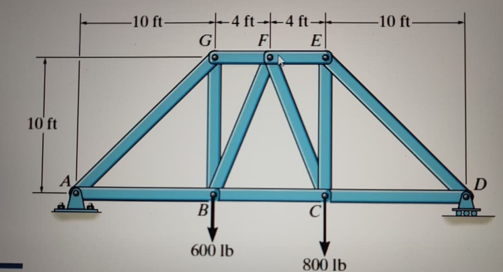 10 ft
-10 ft-
G
B
4 ft 4 ft
FE
600 lb
800 lb
-10 ft