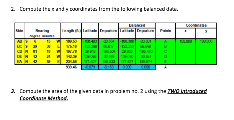 2. Compute the x and y coordinates from the following balanced data.
Balanced
Length (ft.) Latitude Departure Latitude Departure Points
A
Side
Bearing
degree minutes
AB S 6
BC S 29
CD N 81
DE N 12
15 W 189.53 -188.403 -20.634 -188.388 -20.601
38 E 175.18 -152.268 86.617 -152.253 86.648
18 W 197.78 29.916 -195.504 29.933 -195.470
24 W 142.39 139.068 -30.576 139.080 -30.551
EAN 42 59 E 234.58 171.607 159.933 171.627
939.46 -0.079 -0.163 0.000
159.974
0.000
ABCDEA
с
D
A
Coordinates
y
100.000 100.000
X
3. Compute the area of the given data in problem no. 2 using the TWO introduced
Coordinate Method.