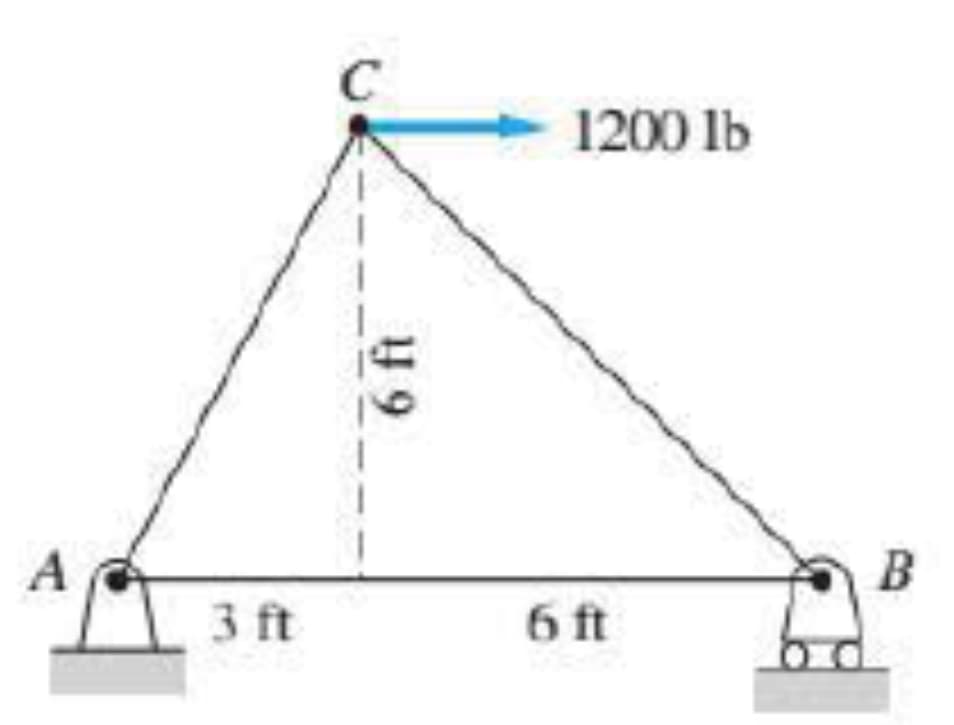 A
3 ft
C
y9
1200 lb
6 ft
B