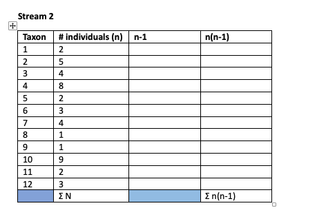 Stream 2
+
Taxon
# individuals (n) n-1
n(n-1)
1
2
23456700 S
5
4
8
2
3
8
4
9
10
119
11
2
12
3
ΣΝ
Σn(n-1)