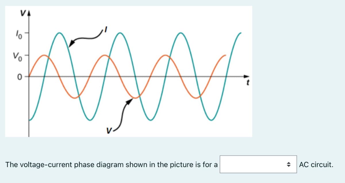 VA
Vo
The voltage-current phase diagram shown in the picture is for a
AC circuit.
