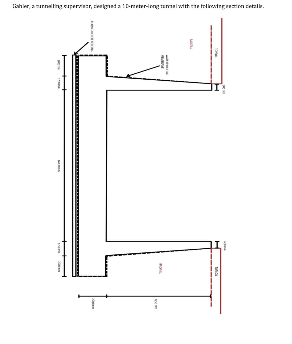 Gabler, a tunnelling supervisor, designed a 10-meter-long tunnel with the following section details.
TOPSOL
BACKFILL
PLAIN CONCRETE BEDDING
WATERPROOFING
MEMBRANE
2000 mm
Il
1250 mm
14000 mm
ww009
L
1250 mm
TOPSOIL
BACKFILL
2000 mm
7250 mm
2000 mm