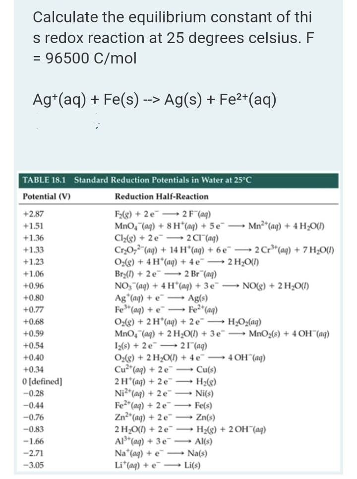 Calculate the equilibrium constant of thi
s redox reaction at 25 degrees celsius. F
= 96500 C/mol
Ag+ (aq) + Fe(s) --> Ag(s) + Fe²+(aq)
TABLE 18.1 Standard Reduction Potentials in Water at 25°C
Potential (V)
Reduction Half-Reaction
F₂(g) + 2 e
2 F (aq)
MnO₂ (aq) + 8 H*(aq) + 5e
Cl₂(g) + 2 e 2 Cl(aq)
Cr₂O72 (aq) + 14 H*(aq) + 6 e
O₂(g) + 4 H*(aq) + 4 e
+2.87
+1.51
+1.36
+1.33
+1.23
+1.06
+0.96
+0.80
+0.77
+0.68
+0.59
+0.54
+0.40
+0.34
0 [defined]
-0.28
-0.44
-0.76
-0.83
-1.66
-2.71
-3.05
Br₂(1)+2 e
2 Br (aq)
NO3(aq) + 4 H*(aq) + 3e
Ag (aq) + e
Ag(s)
Fe³+ (aq) + e
Fe²+ (aq)
O₂(g) + 2H*(aq) + 2e
H₂O₂(aq)
MnO₂ (aq) + 2 H₂O(l) + 3e MnO₂(s) + 4 OH(aq)
1₂(s) + 2 e
21 (aq)
2 H*(aq) + 2 e
Ni²+ (aq) + 2 e
Fe²+ (aq) + 2 e.
Zn²+ (aq) + 2 e
2 H₂O(l) + 2 e
Mn²+ (aq) + 4H₂O(1)
2 Cr³+ (aq) + 7 H₂O(l)
2 H₂O(1)
O₂(g) + 2 H₂O(l) + 4 e 4 OH(aq)
Cu²+ (aq) + 2e
Al³+ (aq) + 3 e
Na (aq) + e
Lit(aq) +eLi(s)
- Al(s)
Na(s)
→→→ NO(g) + 2 H₂O(1)
Cu(s)
H₂(g)
Ni(s)
Fe(s)
> Zn(s)
H₂(g) + 2OH(aq)