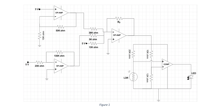 3 Ve
OP-AMP
RF
SOK ohm
36K ohm
OP-AMP
5K ohm
5ve W
10K ohm
100K ohm
5V
COMP
20K ohm
OP AMP
LED
LDR
Figure 1
10K ohm
12K ohm
fww
20K ohm
10K ohm
